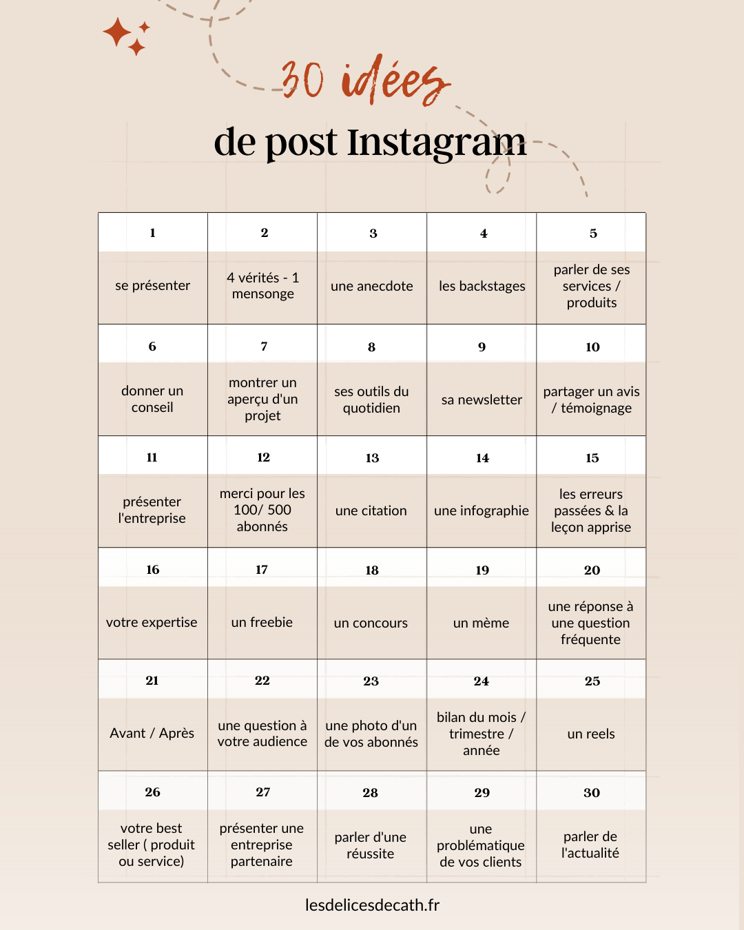 Idées post Instagram
