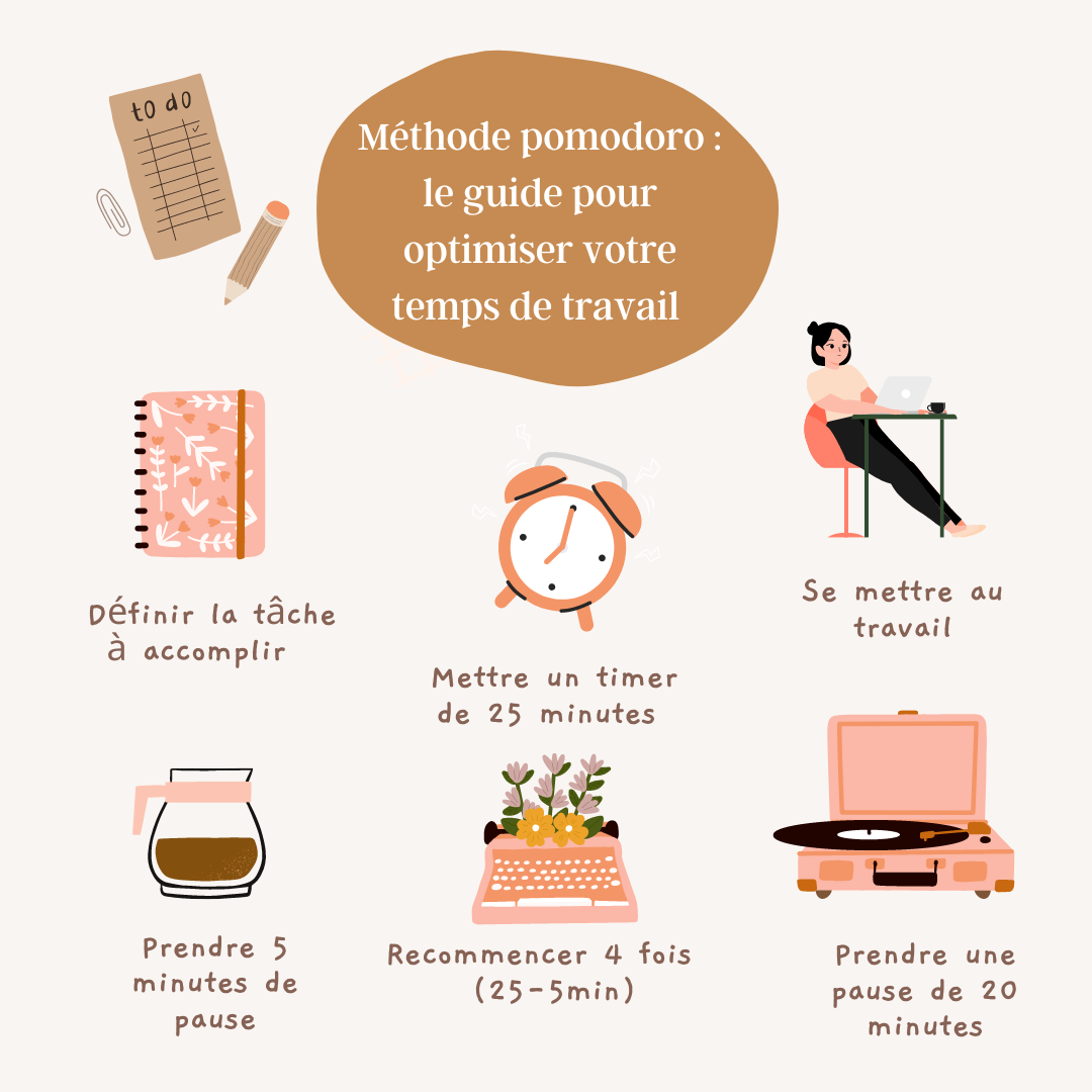 methode-pomodoro